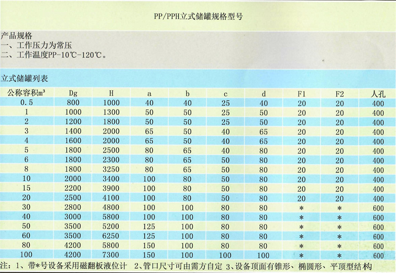 已處理 (1)